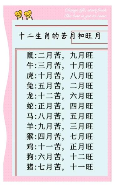 生肖就是12属相吗（生肖就是12属相吗？真相来了）