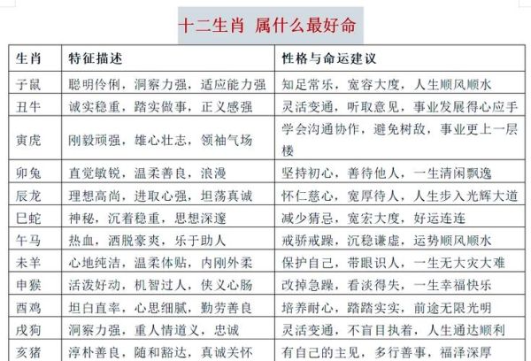 属相哪几个生肖有福（属哪几个属相有福气）