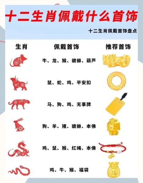 佩戴属相生肖黄金（属相黄金怎么佩戴运气最旺？小白指南）
