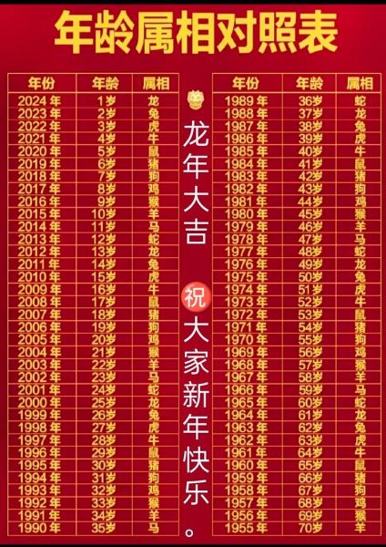 44属相是什么生肖年(44岁是什么生肖?速查法👀)