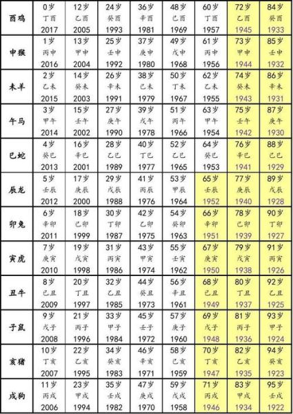 属相生肖排列表图（十二生肖年份对照表速查）