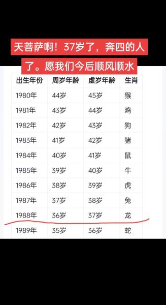 生肖属相今年几岁（今年属龙的人几岁对照表）