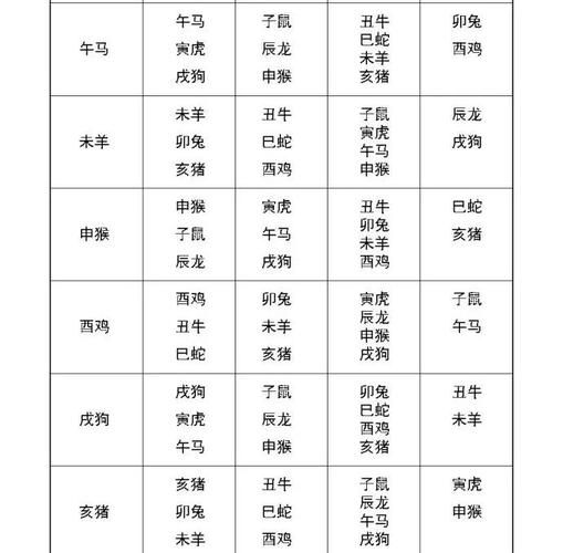 属相婚配十二生肖禁忌表(属肖婚配禁忌表完整版速查)