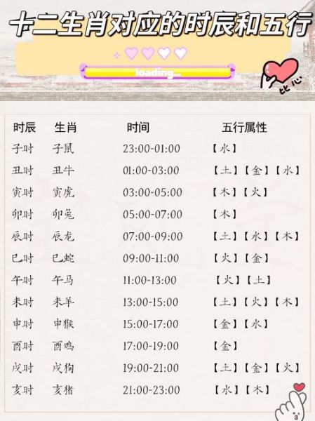 找出生时辰和生肖属相（出生时辰对应生肖五行查询表）