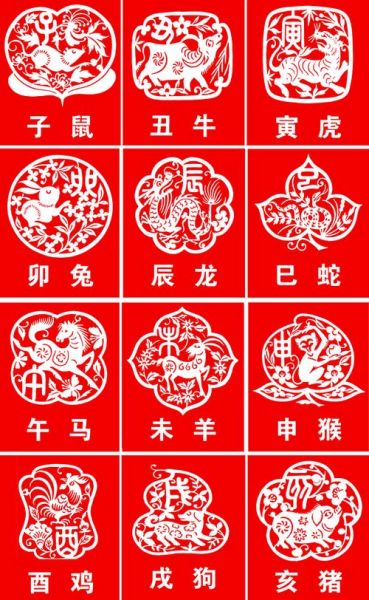 2024属相是什么生肖（2024年属什么生肖）