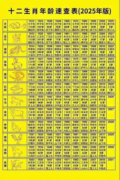 十二生肖属相数表（十二生肖对应数字速查表）