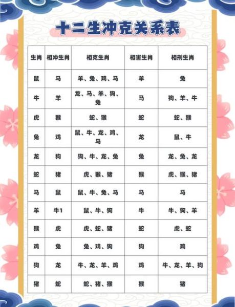 属相相冲相害生肖(属相相冲相害生肖表最新速查)