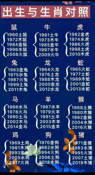 90后生肖属相biao（90后生肖属相表查询1990-1999年对应关系）