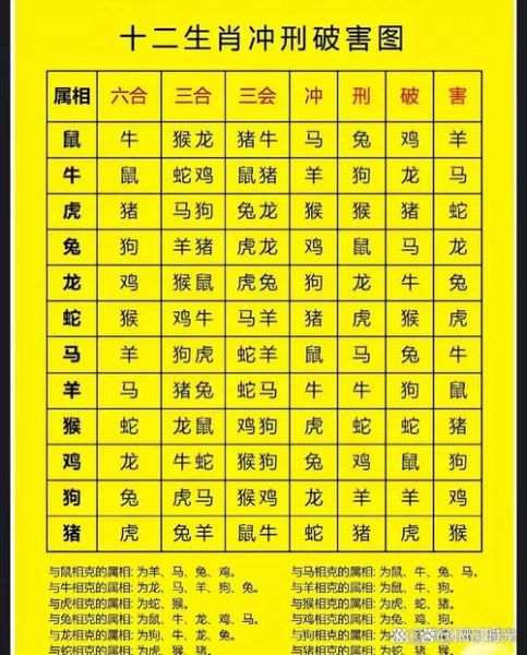 属相相冲相害生肖(属相相冲相害生肖表最新速查)