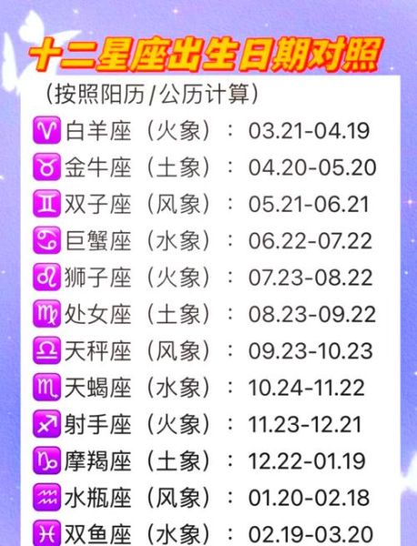 生肖属相农历星座（生肖属相农历星座怎么算最准确）