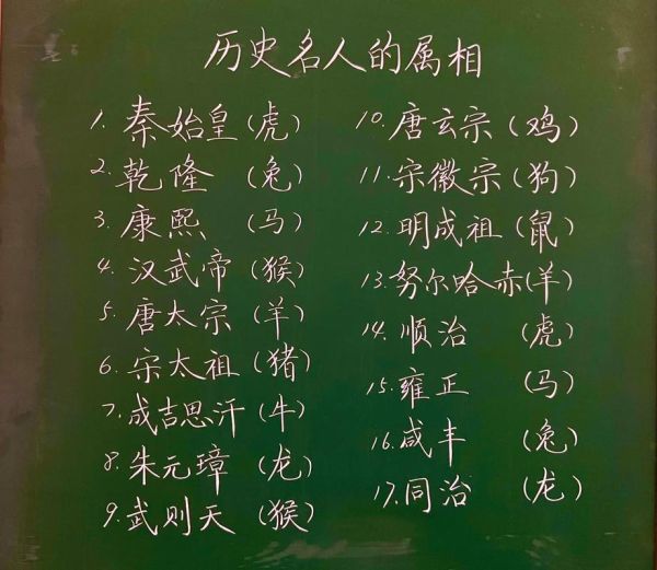 伟人的生肖属相（伟人的生肖属相是什么查询大全）