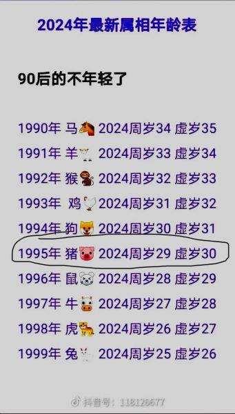1995属相属什么生肖（95年出生属什么生肖？新手一看就懂）