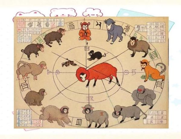 生肖属相游戏（生肖属相游戏怎么玩入门图解）