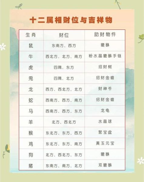 生肖属相方位查询表（2025生肖吉利位速查表）