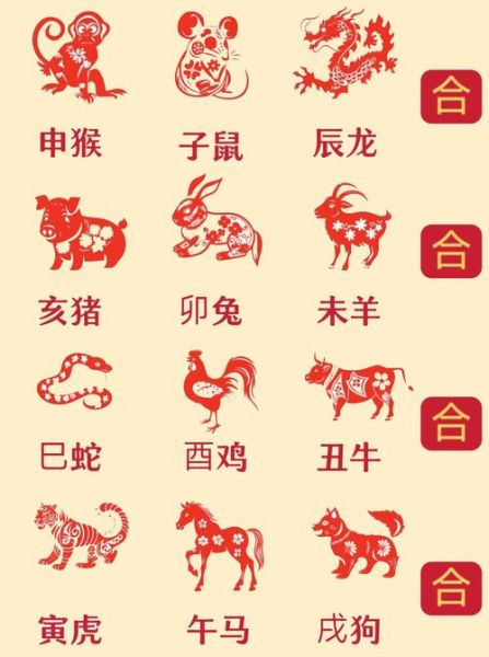 生肖属相方位查询表（2025生肖吉利位速查表）