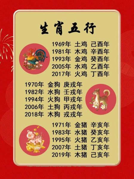 日属什么生肖属相(日属什么生肖的查询方法)