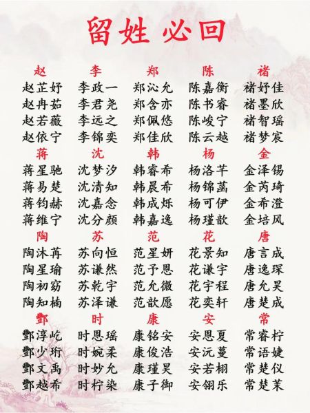 属相龙生肖鸡取名(龙宝宝和鸡宝宝起名忌讳字大全)