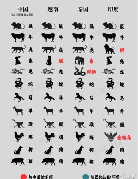 日本12生肖属相（日本12生肖属相和中国一样吗）