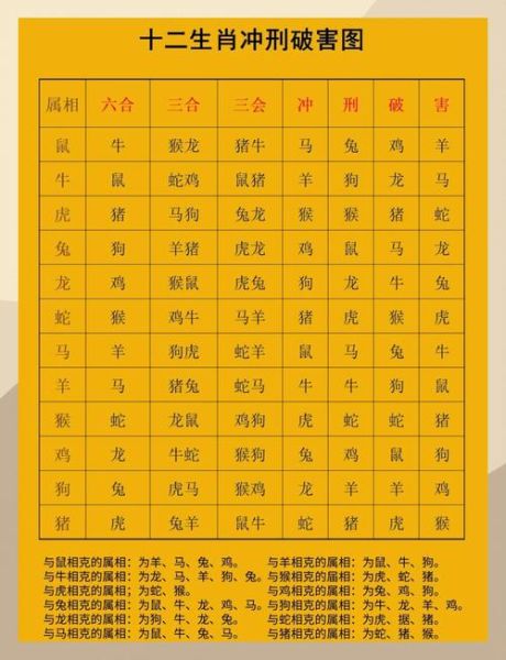 如何查询生肖属相相冲表（生肖相冲表查询方法）