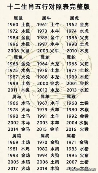 火属相是哪些生肖（哪些属相是火生肖）