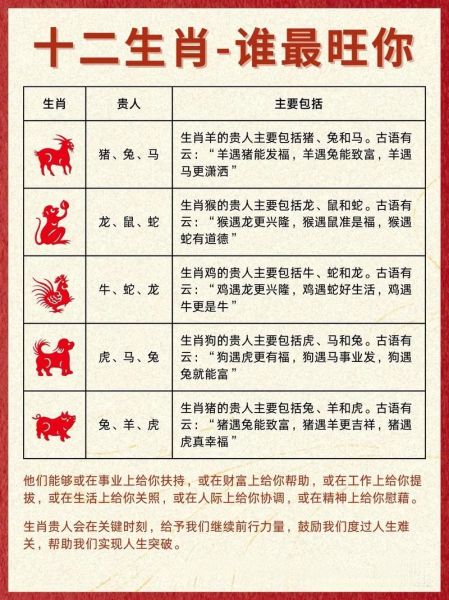 十二生肖哪个属相好些呢（十二生肖哪个属相最好最旺）