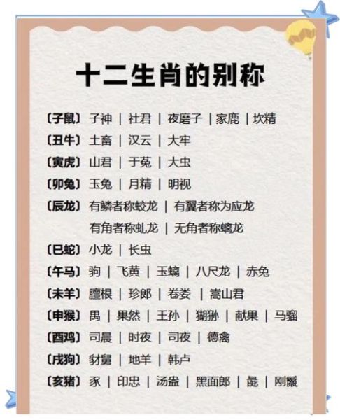 十二生肖称属相（十二生肖怎么区分属相？小白秒懂🔥）