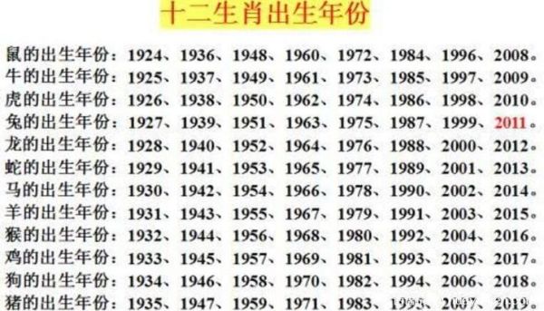 1955的生肖属相（1955年属什么生肖？）
