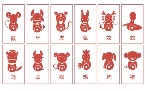 生肖属相字型（生肖属相字型是什么？）
