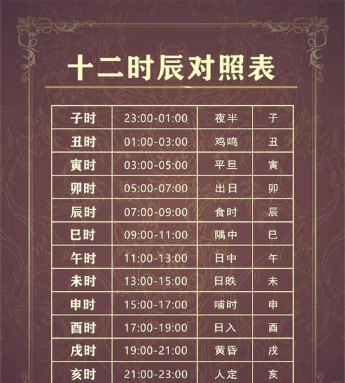 生肖与属相转换（牛年属相转换对照表新手速查）