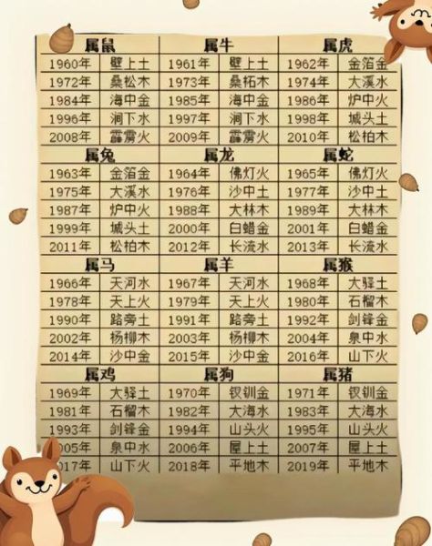 丙午日的生肖属相（丙午日的生肖属相查询🔍）