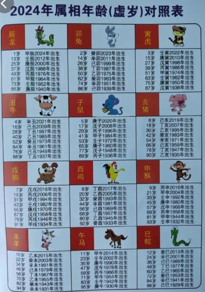 1951是什么生肖属相（1951年属什么生肖）