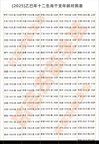 52虚岁属相是什么生肖（52虚岁属什么生肖？速查表来了）
