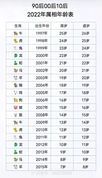 52虚岁属相是什么生肖（52虚岁属什么生肖？速查表来了）