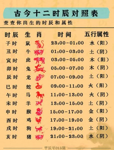 十二时辰对应生肖属相（十二时辰生肖对照表：寅时是哪个属相？）