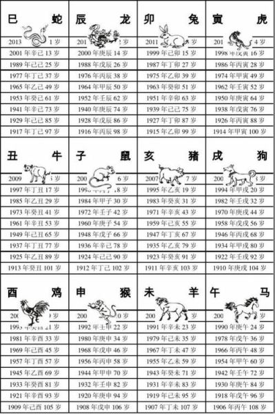 66什么生肖属相（66年属什么生肖完全解读）