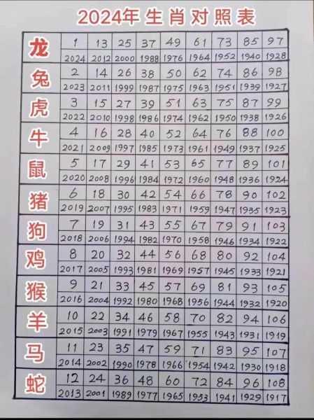 今年40岁属相是什么生肖（今年40岁属什么生肖？一键速查！）