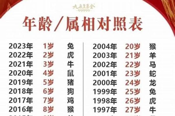 48属相是什么生肖（2025年48岁属什么生肖）