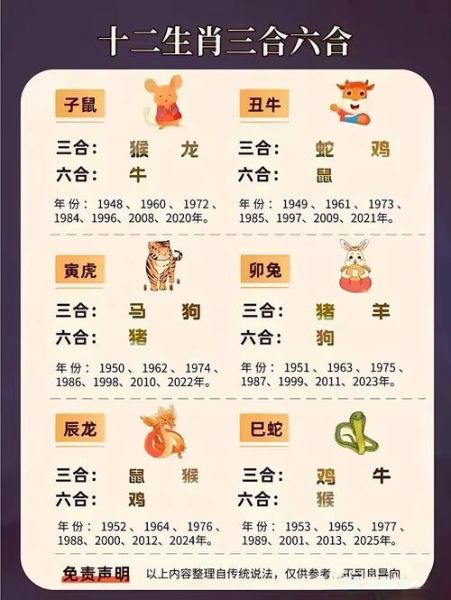 属相轮回猜一生肖（属相轮回猜一生肖是什么）