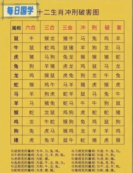 密谋有几个生肖属相（密谋属相几个生肖）