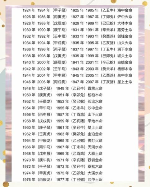 姥爷属什么生肖属相呢（姥爷属什么生肖如何快速查询？）