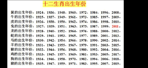 一九一七属什么生肖属相（1917年属什么生肖？）