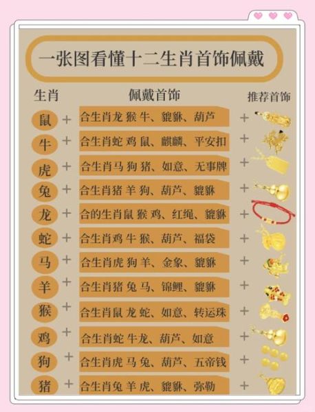 黄金十二生肖属相（黄金十二生肖属相佩戴指南）