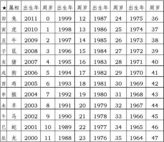 88年属哪种生肖属相（88年属什么生肖最准确详解）