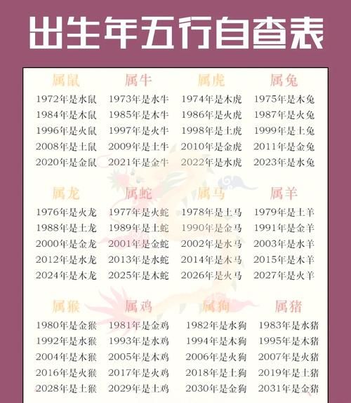 2014属什么生肖属相（2014属什么生肖属相？马年新手完整指南）