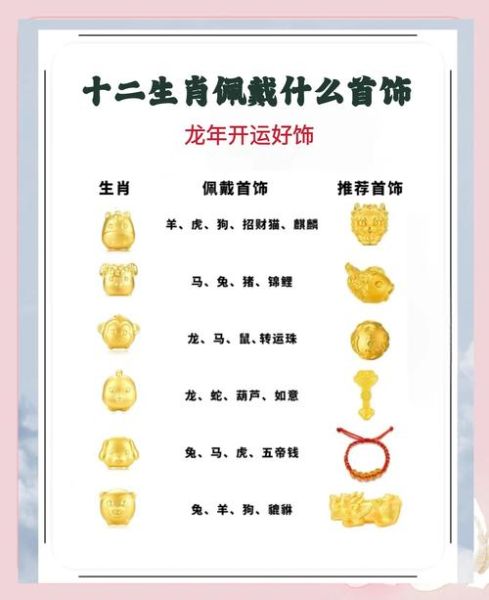 生肖配饰讲究哪些属相（生肖配饰有什么讲究？属相避坑大全！）