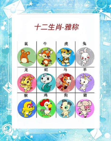 四大文臣生肖属相