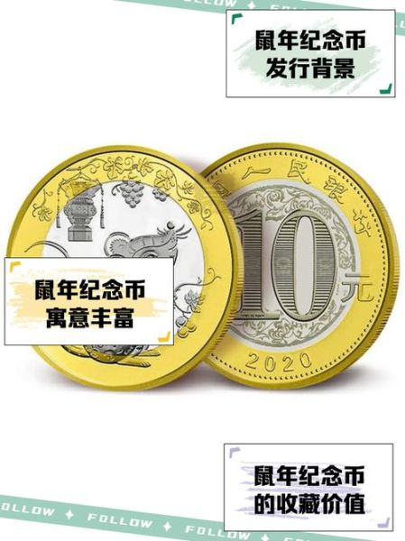 生肖币哪个属相开始的（生肖币从哪个属相开始发行）