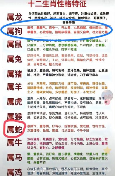 属相狗是第几生肖