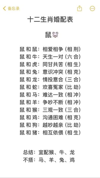 12生肖属相配对查询（十二生肖最佳婚配属相表查询）