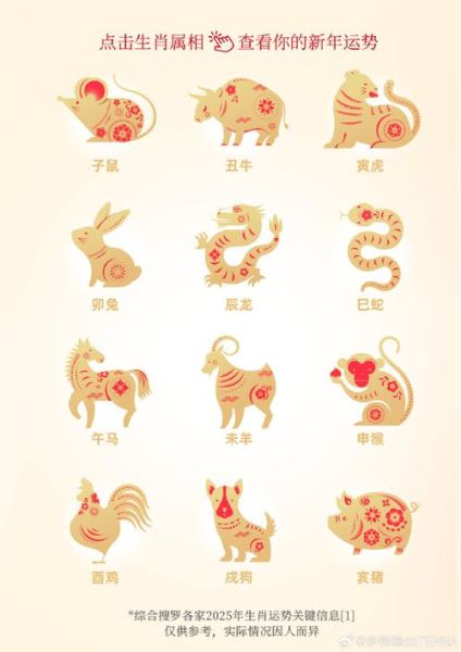 十二生肖属相照片（十二生肖属相照片保存攻略）